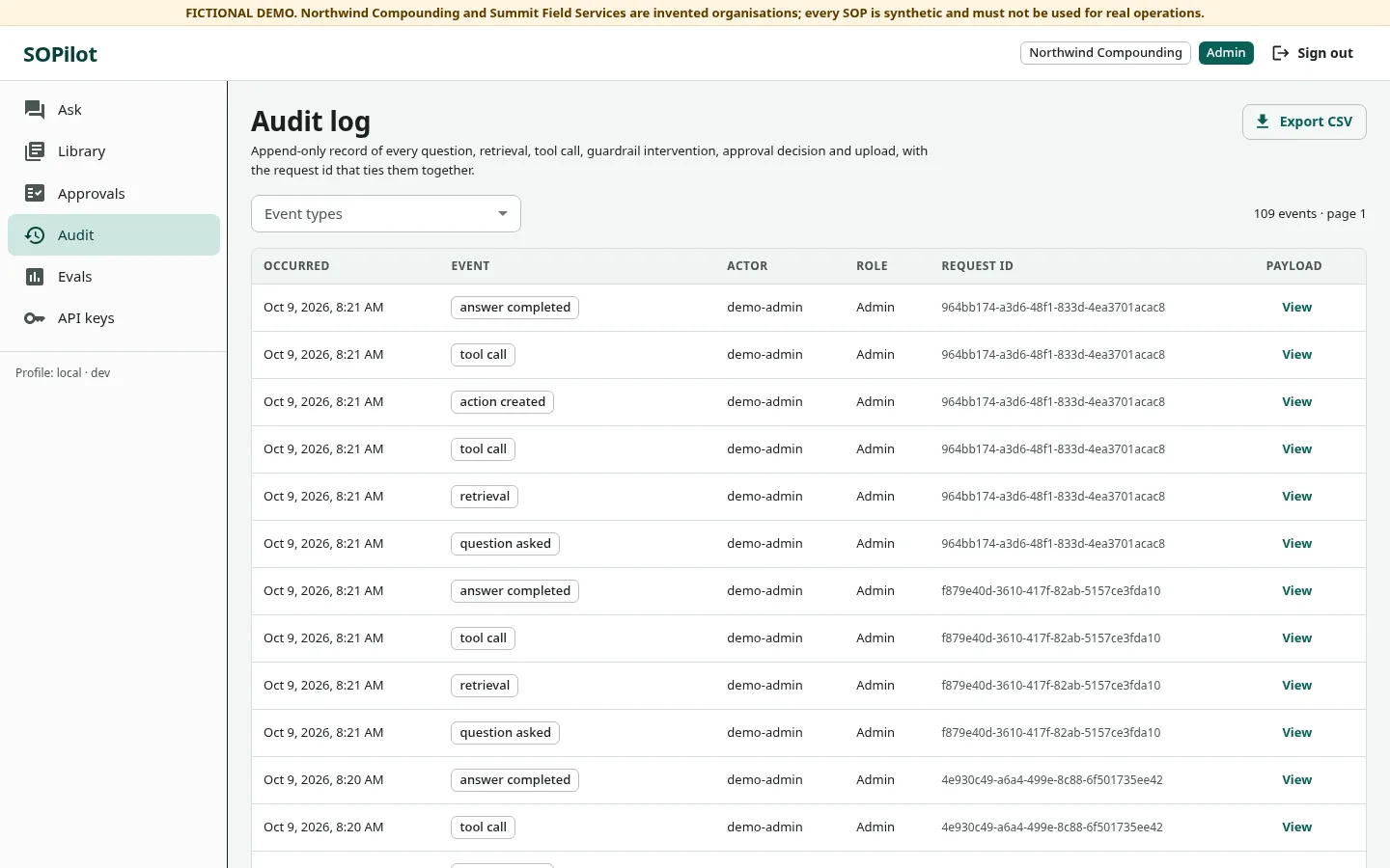 SOPilot's Evals page with a grid of small bar charts comparing retrieval configurations.